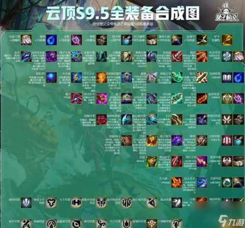 云顶s9.5最新爆料,版本变革与战术革新前瞻